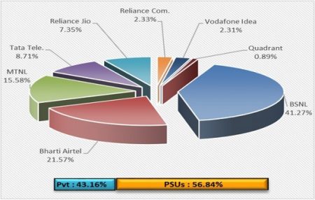 trai report june 2020