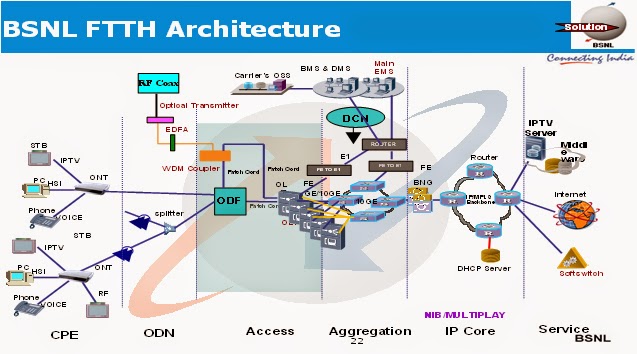 ftth_overview