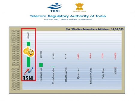 bsnl ftth customer addition in may2021 new