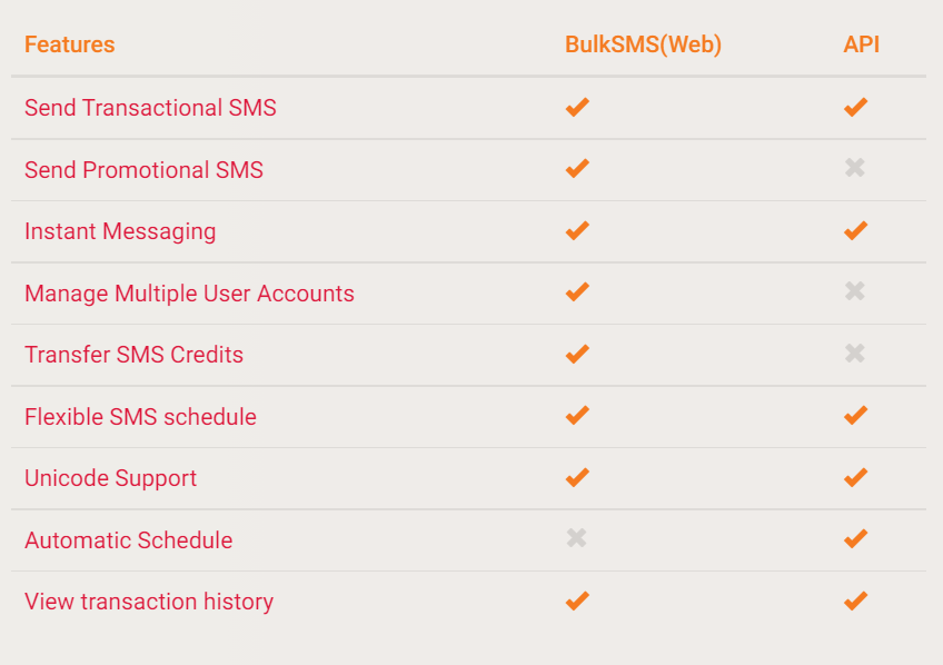 BSNL Bulk SMS Features