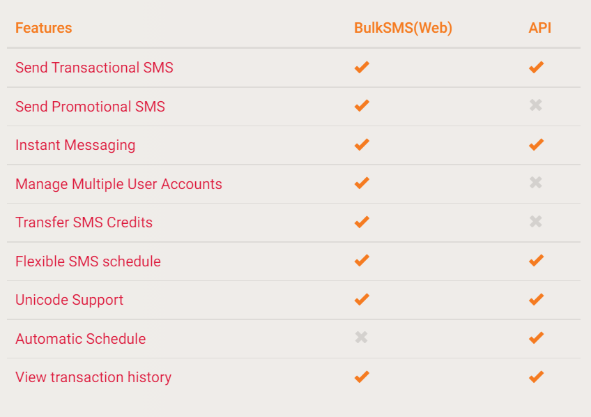 bsnl bulk sms features