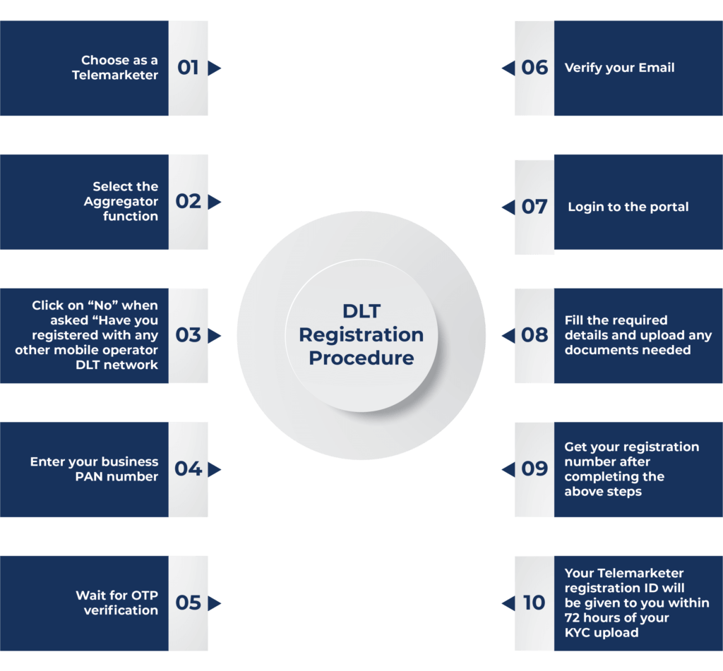 dlt portal registration process