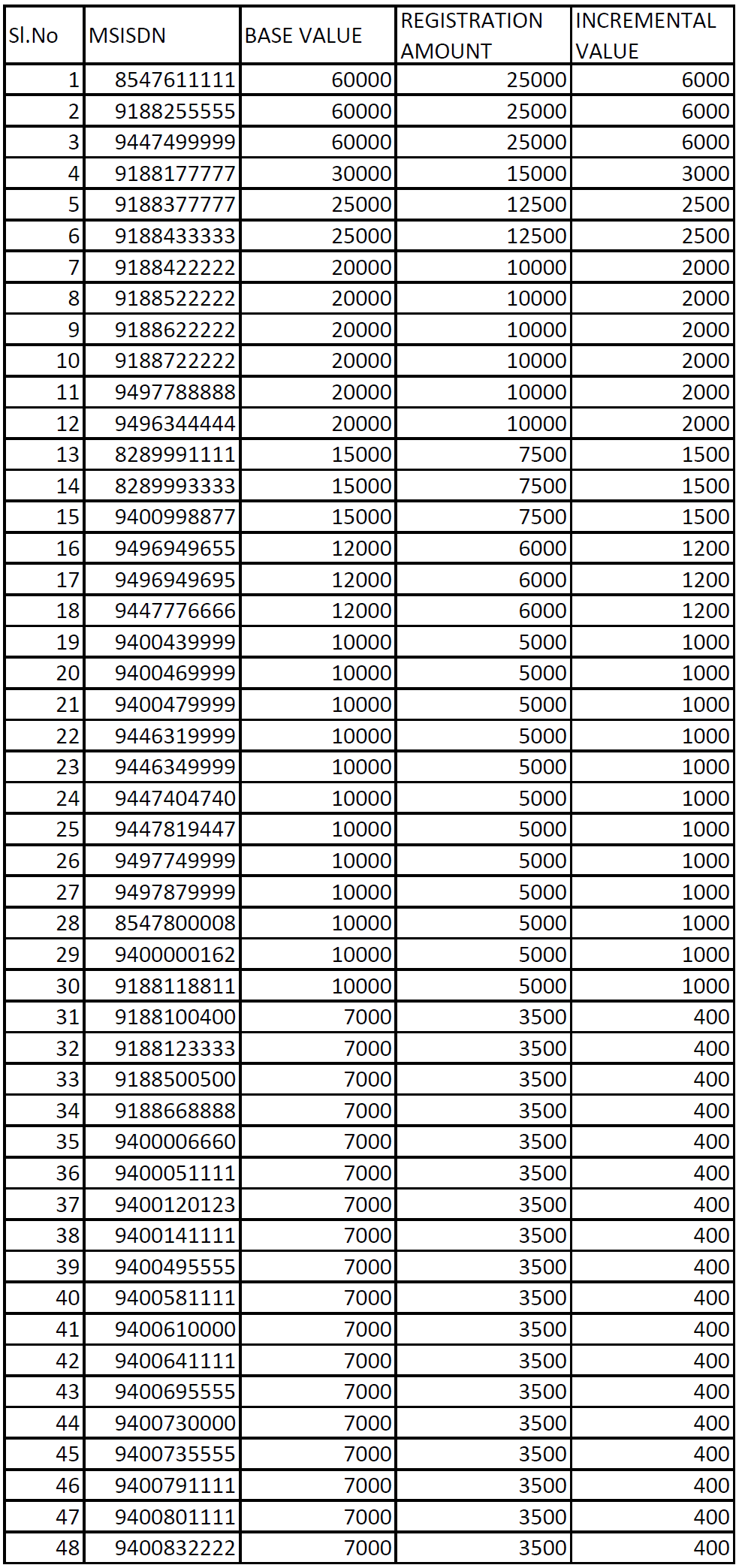 bsnl fancy number list 1 