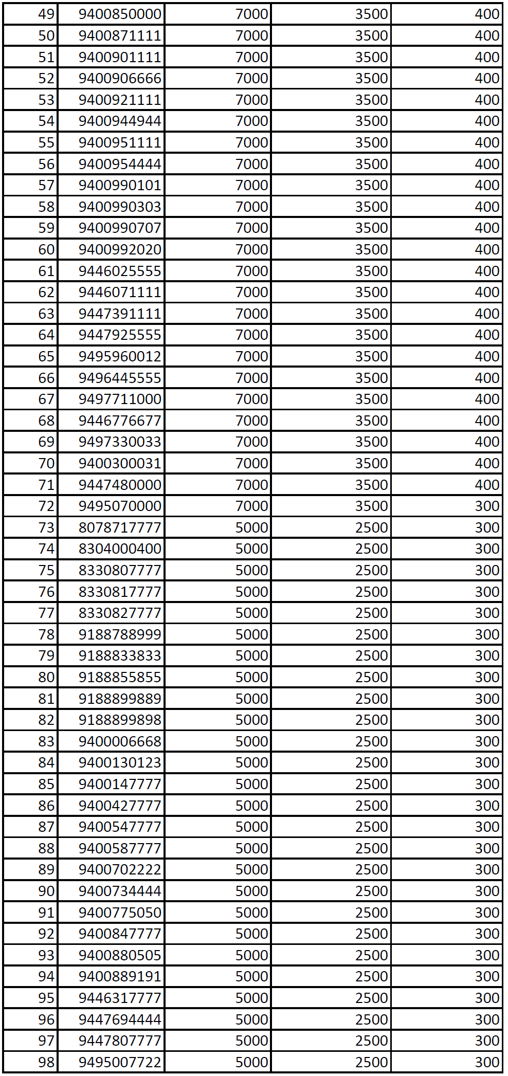 bsnl fancy number list 2