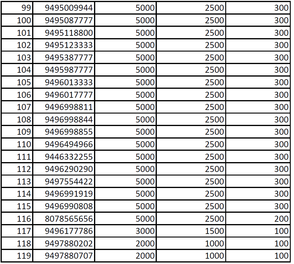 bsnl fancy number list 3