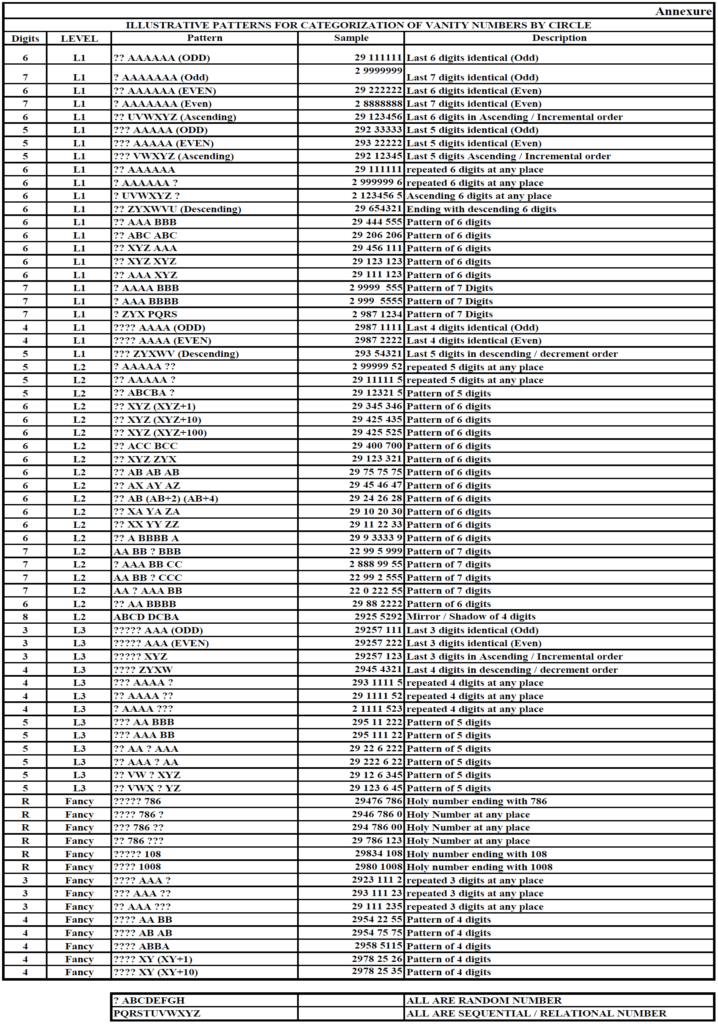 bsnl ftth vanity number levels