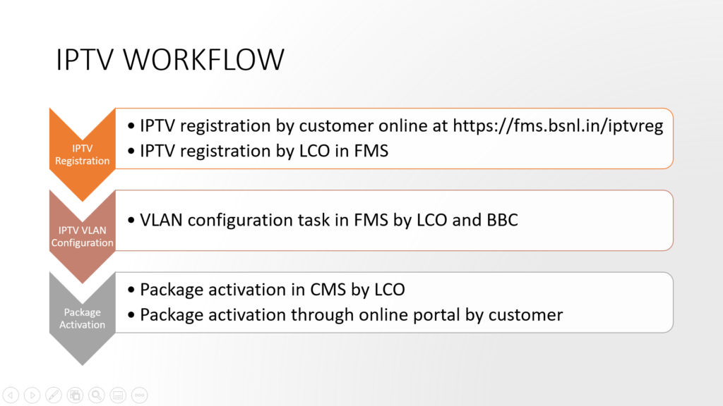 bsnl iptv service provisioning