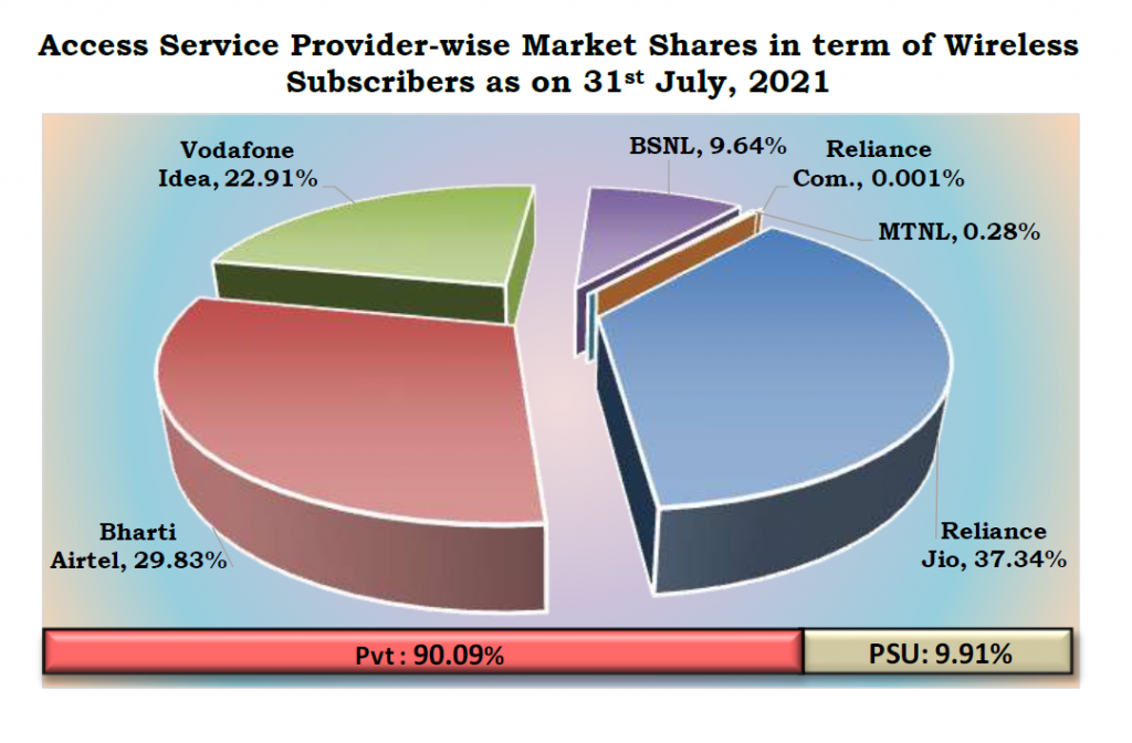 bsnl trai report july 2021 - 4