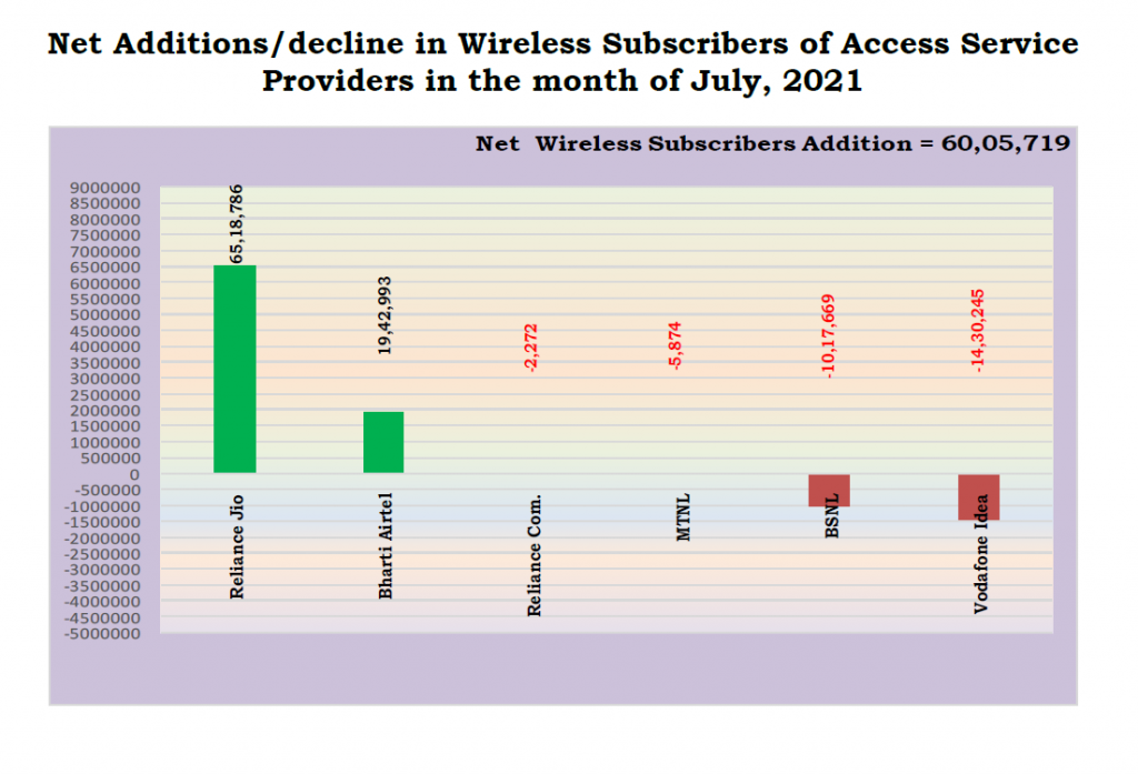 bsnl trai report july 2021 - 5