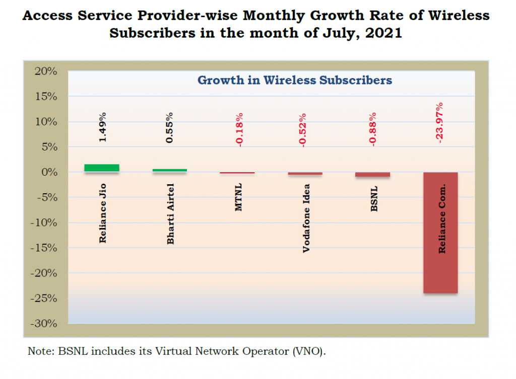 bsnl trai report july 2021 - 6