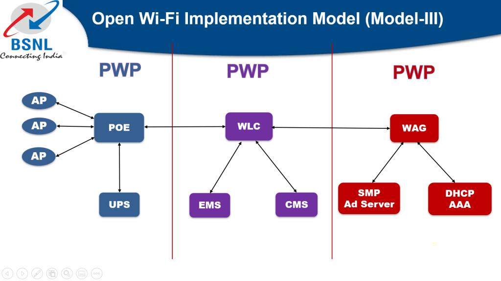 bsnl public wifi model - III